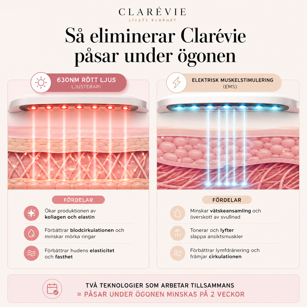 Clarévie EMS Ögonvård – Reducerar Påsar & Mörka Ringar