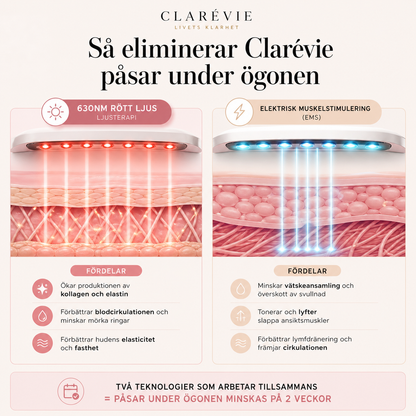 Clarévie EMS Ögonvård – Reducerar Påsar & Mörka Ringar
