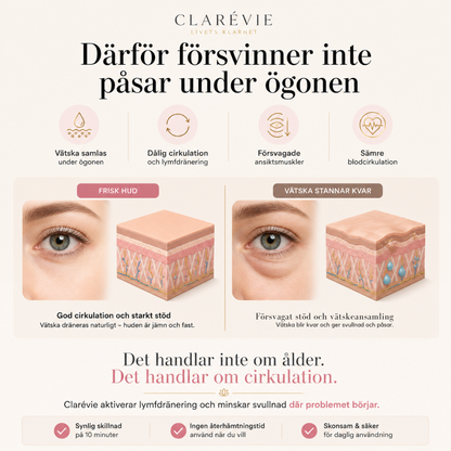 Clarévie EMS Ögonvård – Reducerar Påsar & Mörka Ringar